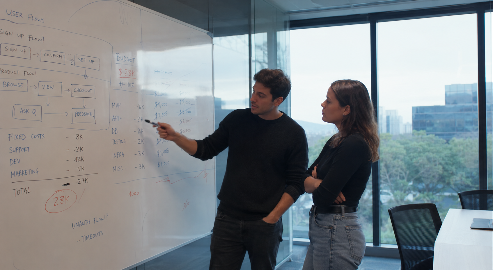 Quanto custa fazer um sistema em 2026? Guia completo para empresas