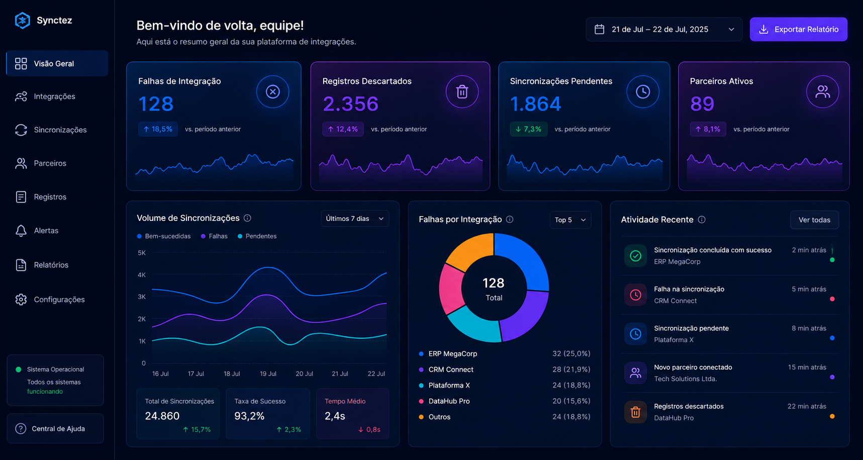 Dashboard de Integrações