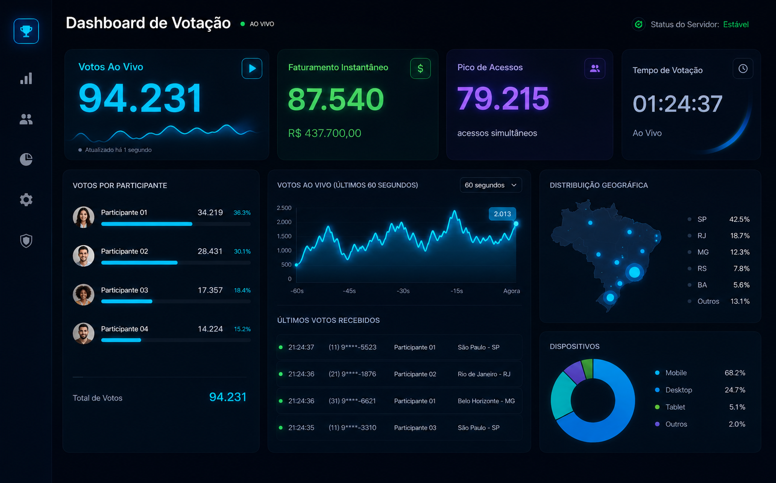 Dashboard SaaS de Votação em Tempo Real